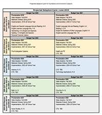 The Review And Adoption Process Texas Education Agency