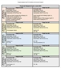 The Review And Adoption Process Texas Education Agency