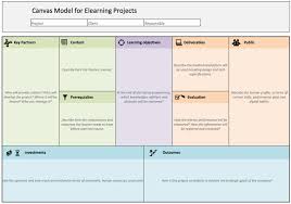 Using Canvas Model For Elearning Projects In 2020 Elearning Business Model Canvas Canvas