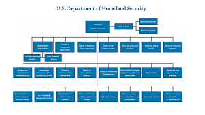 Dhs Has Always Had High Leadership Turnover Its Getting