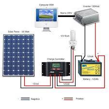 In both cases, the photovoltaic panel are installed on roof top to get maximum possible sunlight and generate maximum electricity from the system. Solar Wiring Diagram For Android Apk Download