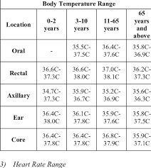 Celsius, also known as centigrade, is a unit of measurement for temperature. What Should A Human S Temperature Be Quora