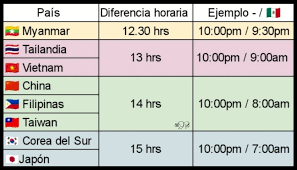 México y corea del sur se verán las caras el sábado 31 de julio en yokohama. Facebook