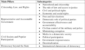 The country's king is head of state and has a mainly ceremonial role. Assessment Of The Performance Of A Resilient Hybrid Political System The Case Of Malaysia Semantic Scholar