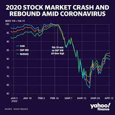 Pin On Stock Market News