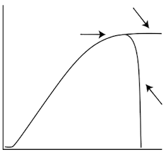 Applied courses in entomology, plant pathology, vegetation. Https Climate Usu Edu Includes Pestfactsheets Degree Days08 Pdf