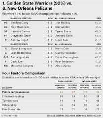 The tournament concluded with the western conference champion golden state. 2015 Nba Playoffs Preview Fivethirtyeight