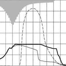 Maybe you would like to learn more about one of these? Pdf Overland Flow And Pathway Analysis For Modelling Of Urban Pluvial Flooding