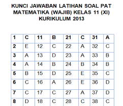 Contoh soal mtk wajib kelas 11 semester 1. Soal Jawaban Pat Matematika Kelas 11 Semester 2 Tahun 2021 Info Pendidikan Terbaru