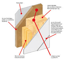 Enter all layers from the inside out. Meisterstuck Haus Energieplus Wand