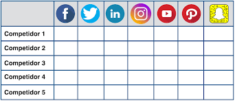 Como Hacer Un Plan De Social Media Marketing Ejemplos Plantillas Estrategias De Marketing Marketing Estrategia De Marketing Digital