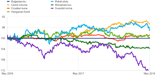 Convertește eur în ron la rata de schimb reală. Convergence Report