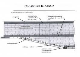 maconnerie traditionnelle piscine piscine beton piscine en kit piscine