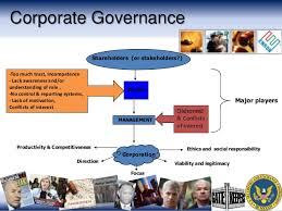 This report analyses the impact of failures and weaknesses in corporate governance on the financial crisis, including risk management systems and last but not least, remuneration systems have in a number of cases not been closely related to the strategy and risk appetite of the company and its. Enron Corporate Governance Scandal Nesr