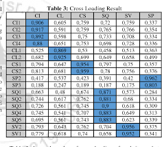 Maybe you would like to learn more about one of these? Pdf The Moderating Role Of Corporate Image Between User Experience Towards Customer Loyalty A Study On Indihome By Telkom Indonesia Semantic Scholar