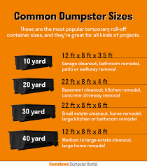 Convert from feet to kilometres. The Ultimate Guide To Dumpster Sizes Hometown Dumpster Rental