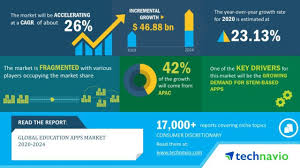 Check spelling or type a new query. Global Education Apps Market 2020 2024 Growing Focus On Wearable Technology To Boost Market Growth Technavio Business Wire