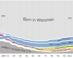 where we came from and where we went state by state the