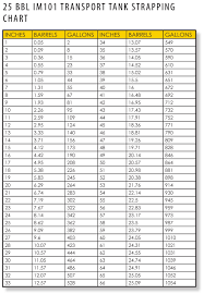 25 bbl transport tank im101 tiger offshore rentals