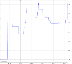 We did not find results for: Grafico Petrobras Pn Petr4 Acoes Bovespa Advfn Brasil