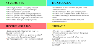 swot analysis example definition and advantages