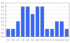 excel charts for statistics