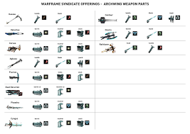 Warframe Syndicate Offerings Archwing Parts And Weapon Mods Album On Imgur