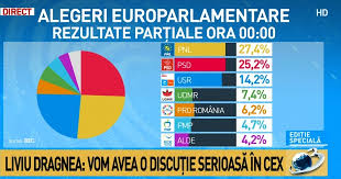 Misterul voturilor obținute de udmr în județele din românia în care comunitățile maghiare sunt. Rezultate ParÈiale Bec Alegeri Europarlamentare Pnl 26 23 Psd 23 28 AlianÈa Usr Plus Aproape De Psd Cu 21 40 Cifrele Oficiale Ale Bec Antena 3