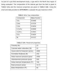 Appendixi Compressibility Factors For Natural Gase Chegg Com