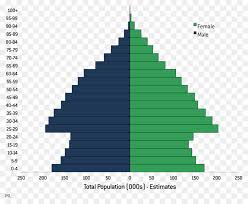 Christmas Tree Line