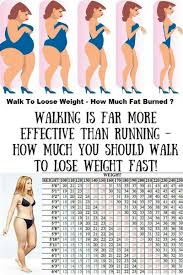 59 Expository How Far To Walk To Lose Weight