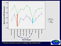 Are Women More Emotional Than Men Psychology Today