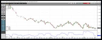Cocoa Volatility To Increase With The British Pound Ipath