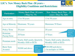 Money Back Plan 8202 Lic Datacomp Web Technologies