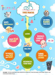 Milestones Of 3 Month Old Baby Toddler Milestones Baby