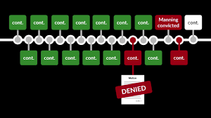 Barker v. Wingo Case Brief Summary