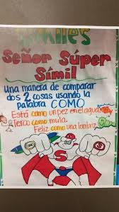 Similes Classroom Anchor Charts Spanish Writing Figurative Language