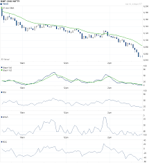 nifty 21 ema intra day trading system brameshs technical