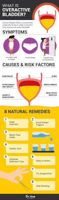 Got An Overactive Bladder Avoid These 8 Foods Drinks At All Costs Overactive Bladder Holistic Health Remedies Bladder