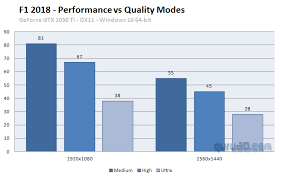 F1 2018 Pc Graphics Performance Benchmark Review Quality