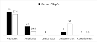 Japón es un país asiático insular, situado en el océano pacífico frente a las. Http Www Portesasiapacifico Com Mx Revistas Epocaiii Numero16 2 Pdf