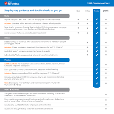 intuit turbotax premier 2016 tax software electronics