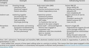 Knowledge of the patient's past medical history is important, but it is equally important to maintain your objectivity. E An Exemplar Of Nursing Workload Measurement Considerations And Download Table