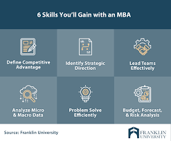 Check spelling or type a new query. Benefits Of An Mba How The Degree Can Elevate Your Career