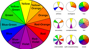 Cogent Basic Color Combination Chart 2019