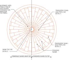 The company has never stopped improving and developing this system since 1993, when it produced the world's first computerized fully automatic double seam inspection system: Architecture Design Handbook Domes Spires And Vaults Circular Dome With Standing Seam System