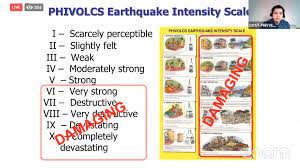 Please fill this form, we will try to respond as soon as possible. Phivolcs Dost On Twitter Did You Know Dost Phivolcs Records An Average Of 20 Earthquakes Per Day