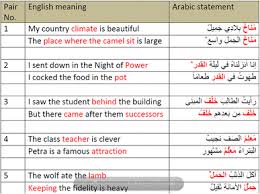 It can walk 60 km in a day. What We Have And What Is Needed How To Evaluate Arabic Speech Synthesizer Springerlink