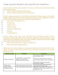 Sumber tenaga sains tingkatan 1. Apakah Maksud Tenaga Yang Tidak Boleh Diperbaharui