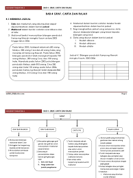 Geografi Ting 3 Bab 4 Pdf